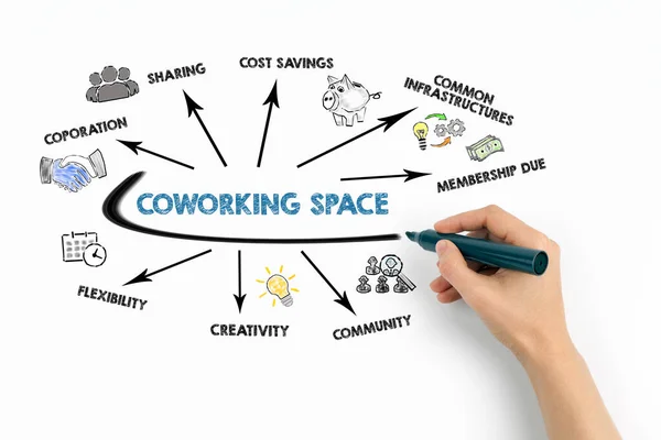 Coworking space Concept. Chart with keywords and icons on white background.