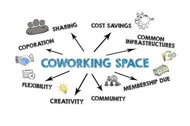 Coworking space. Illustration with keywords and icons on a white background.
