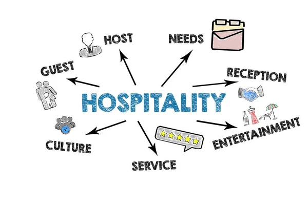 Hospitality. Illustrated chart with key words, icons and arrows on a white background.