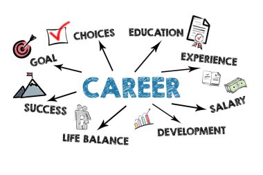 Career concept. Illustration with icons, keywords and direction arrows on a white background.