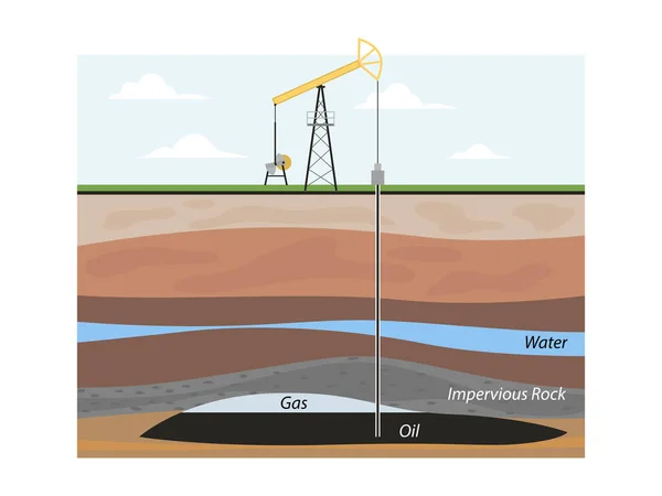 Oil Extraction Conventional Drilling Earth Layers — 스톡 벡터