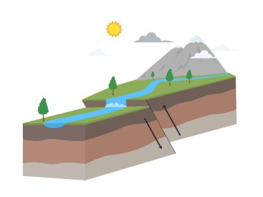 Geological Fault Plate Transform Down Up Earth Cross Section