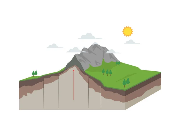 Geological Fault Mountain Transform Earth Cross Section Illustration — Vector de stock