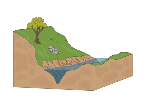 Illustration Diagramme Vallée Rivière Pour Éducation — Image vectorielle