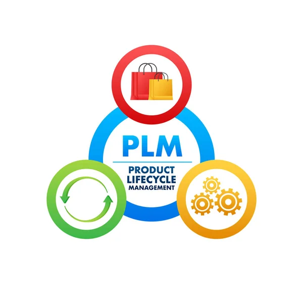 Plm Product Lifecycle Management Development Strategy Marketing Materials Vector Illustration — Stock vektor