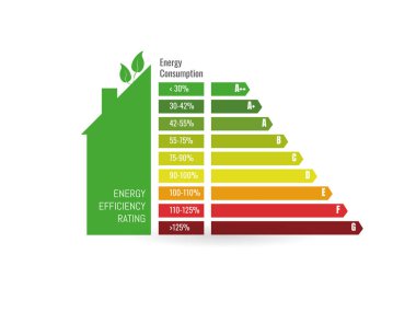 Enerji verimliliği derecelendirmesi. Arka planda izole edilmiş evlerin enerji verimliliği derecelerinin vektör ilülasyonu. Enerjik evin gelişimi. 