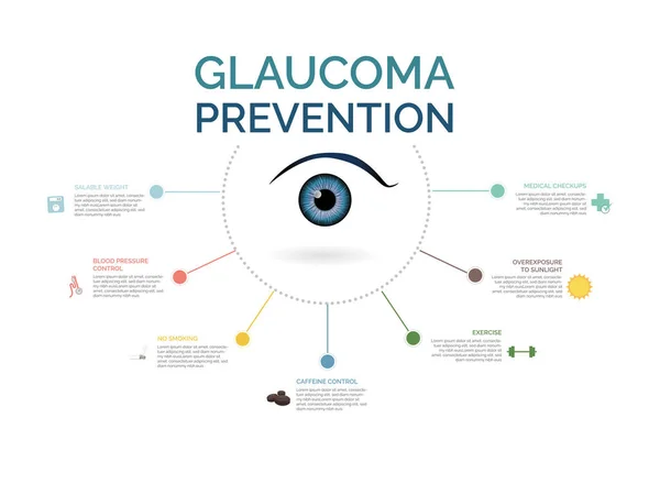 Infografika Iránymutatások Megelőzésére Glaucoma Vektor Illusztráció — Stock Vector