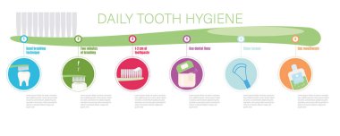 Günlük diş hijyeni için adımlar. Diş fırçası, diş macunu, diş ipi, durulama ve dil temizleme. 10 vektör..
