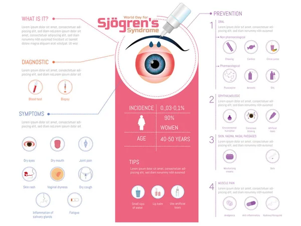 Παγκόσμια Ημέρα Συνδρόμου Sjgren Μάτια Τεχνητά Δάκρυα Πέφτουν Πάνω Τους — Διανυσματικό Αρχείο