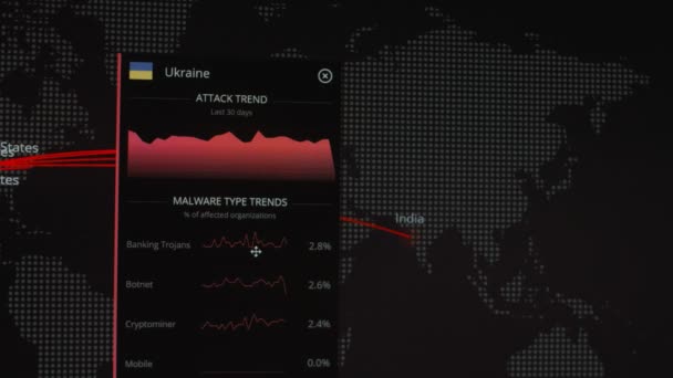 World Map Different Targets Cyber Attack Hacking Technology Concept Macro — Stockvideo