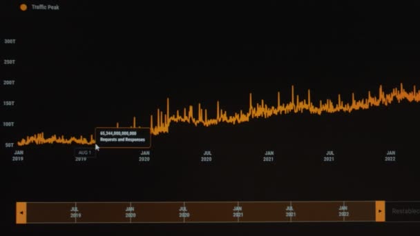 金融业务橙色图 附有图表和股票编号 动态显示长期损益 金融4K — 图库视频影像