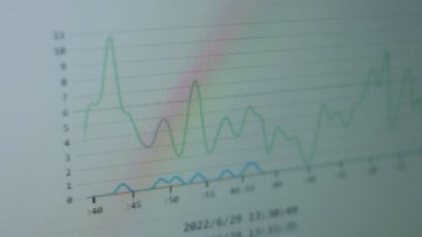 Finansal işletme portakal diyagramı. Haritalar ve hisse senedi numaraları. Zaman içinde kar ve kayıpları dinamik olarak gösteriyor. .