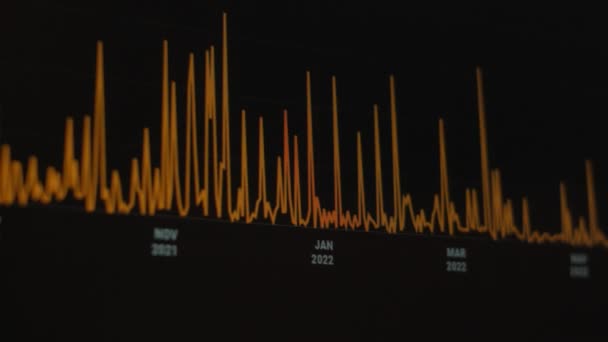 Financieel Bedrijf Oranje Diagram Met Grafieken Voorraadnummers Die Winst Verlies — Stockvideo