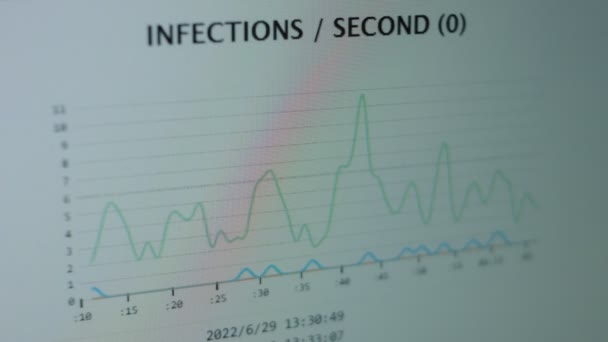 Finanzgeschäft Orangefarbenes Diagramm Mit Diagrammen Und Aktienzahlen Die Gewinne Und — Stockvideo