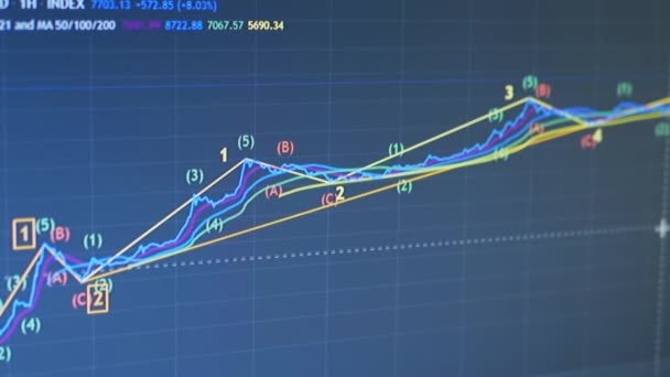 Candelabro gráfico de movimiento de criptomoneda en la pantalla de un PC Monitor. 4K — Vídeo de stock