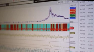 Monitor PC ekranında Candlestick Şifreleme Hareketi Çizelgesi. Büyüt