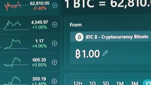 Grafiek Dynamiek Prijs van Bitcoin in de App op het scherm PC Monitor. Zoom uit. Sluiten. — Stockvideo