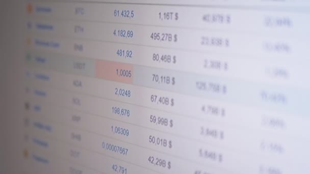 Ändringar i prisdynamiken, Cryptocurrency Citat på en datorskärm. Närbild — Stockvideo