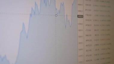Price Dynamics 'teki Grafik Değişiklikleri, Bilgisayar Monitöründeki Kripto Para Birimi Alıntıları. 4K