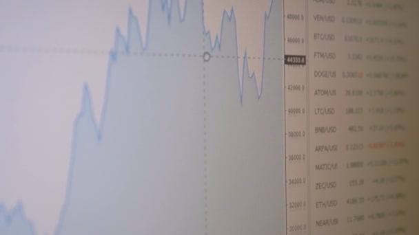 Grafické změny v dynamice cen, citace kryptoměn na monitoru počítače. 4K — Stock video