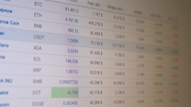 Veranderingen in de dynamiek van de prijs, Cryptogeld Citaten op een Computer Monitor. Sluiten. — Stockvideo