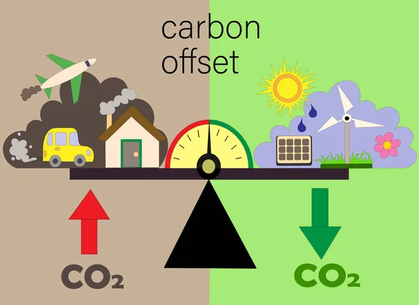 Compensazione Delle Emissioni Carbonio Carbon Neutral Scale Trasporto Emissioni Fabbrica — Vettoriale Stock