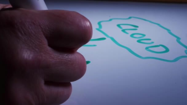 컴퓨터 네트워크 디자이너는 칠판에 글을 쓴다 — 비디오