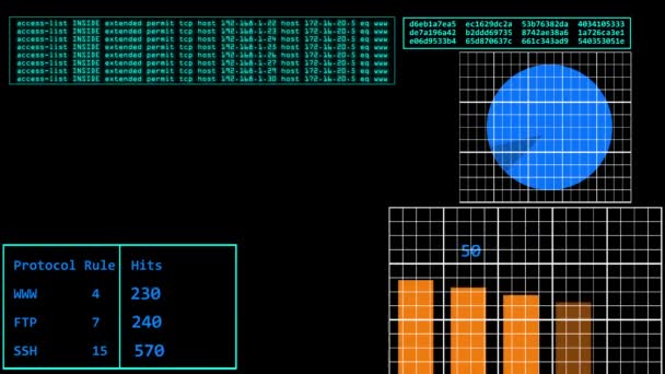 Security software screen on a network firewall animation — Stock Video