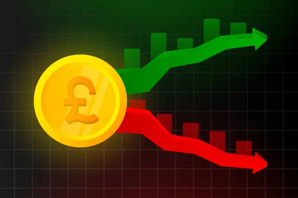 Pound Stock Online Handel Technische Analyse Kandelaar Grafiek Beursindex — Stockvector