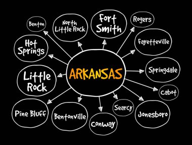 List of cities in Arkansas USA state mind map, concept for presentations and reports clipart