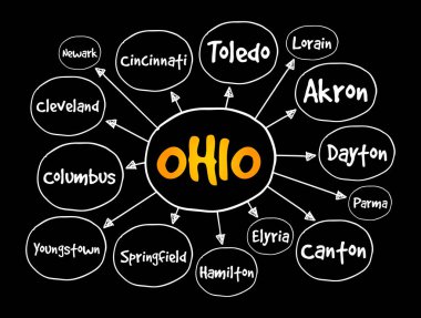 Ohio 'daki şehirlerin listesi ABD eyalet zihin haritası, sunum ve raporlar konsepti