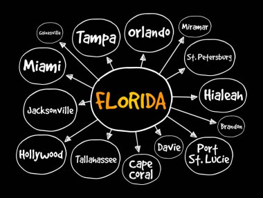 Florida 'daki şehirlerin listesi ABD' nin zihin haritası, sunum ve raporlar konsepti