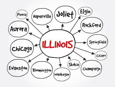 Illinois 'deki şehirlerin listesi ABD devlet zihin haritası, sunum ve raporlar konsepti