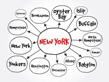 New York 'taki şehirlerin listesi ABD' nin zihin haritası, sunum ve raporlar konsepti