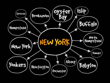 New York 'taki şehirlerin listesi ABD' nin zihin haritası, sunum ve raporlar konsepti