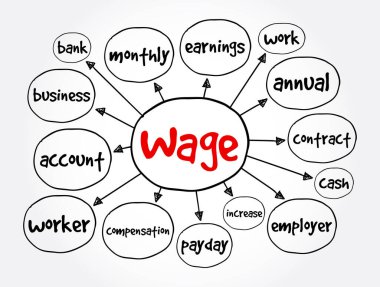 Ücret zihin haritası, sunum ve raporlar için iş konsepti