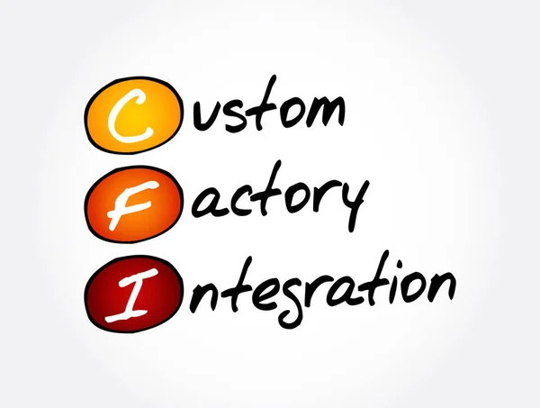 Spi Custom Factory Integration Acronim Tło Koncepcji Biznesowej — Wektor stockowy