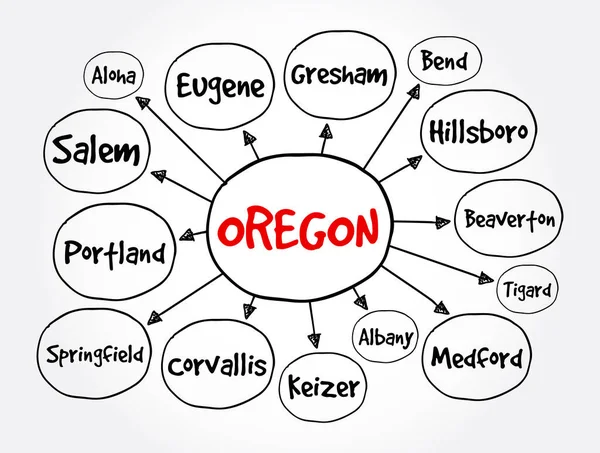 Liste Der Städte Bundesstaat Oregon Konzept Für Präsentationen Und Berichte — Stockvektor
