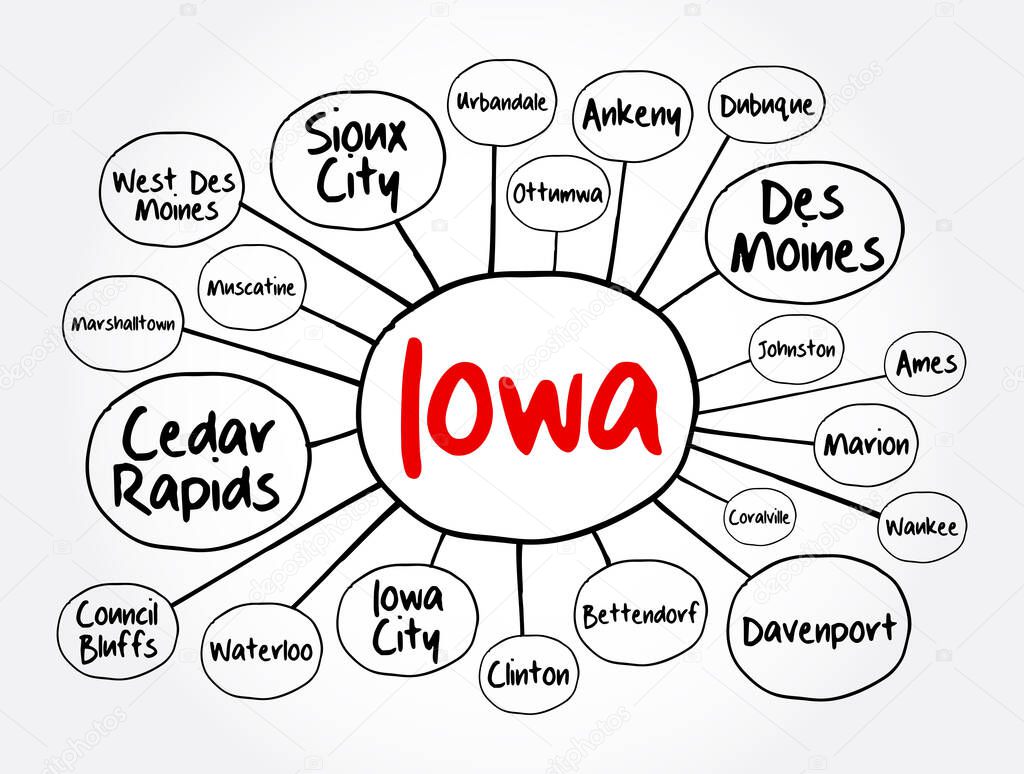 List of cities in Iowa USA state mind map, concept for presentations and reports