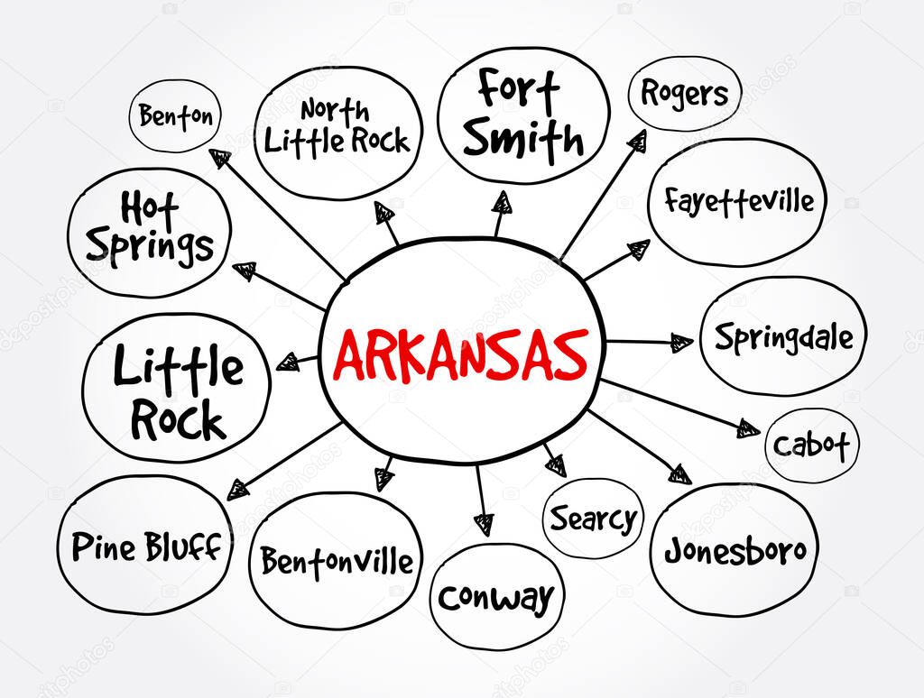 List of cities in Arkansas USA state mind map, concept for presentations and reports