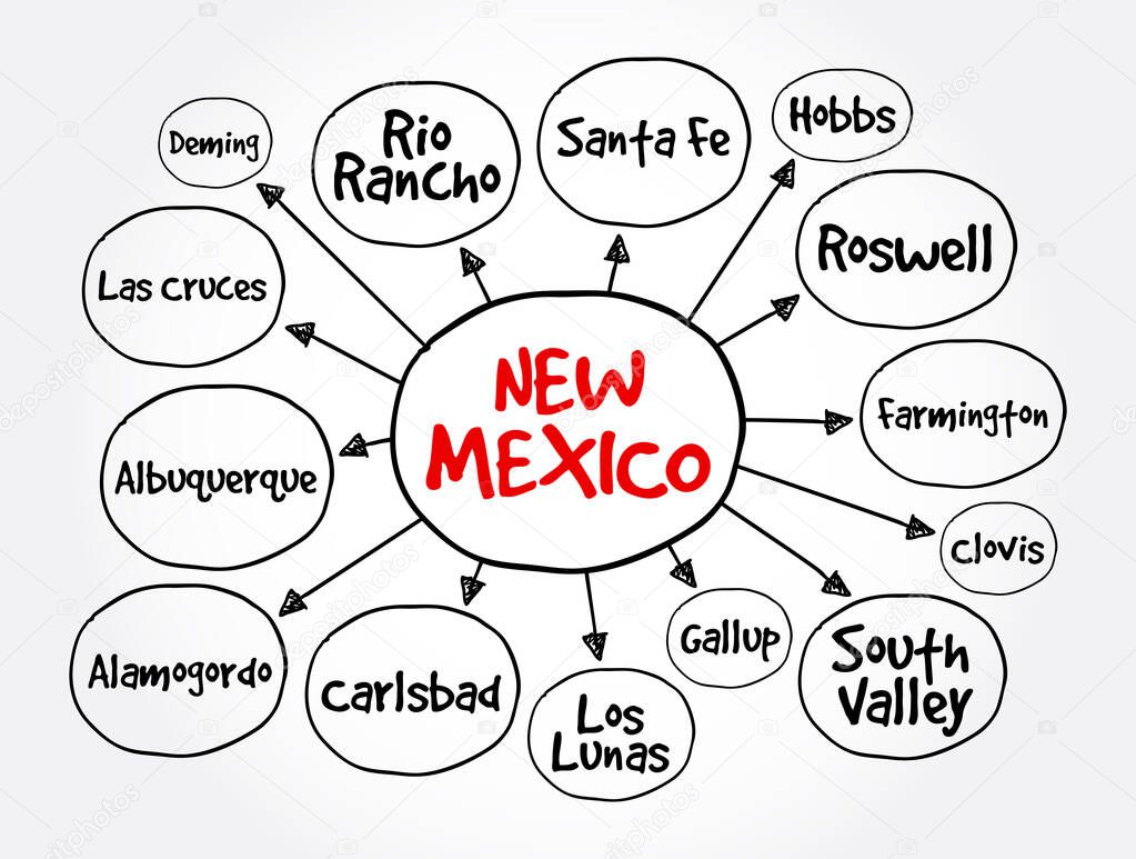 List of cities in New Mexico USA state mind map, concept for presentations and reports