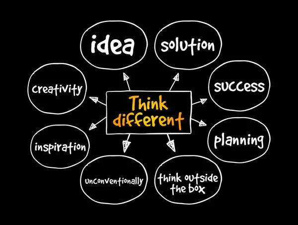 Think Different Mind Map Geschäftskonzept Für Präsentationen Und Berichte — Stockvektor