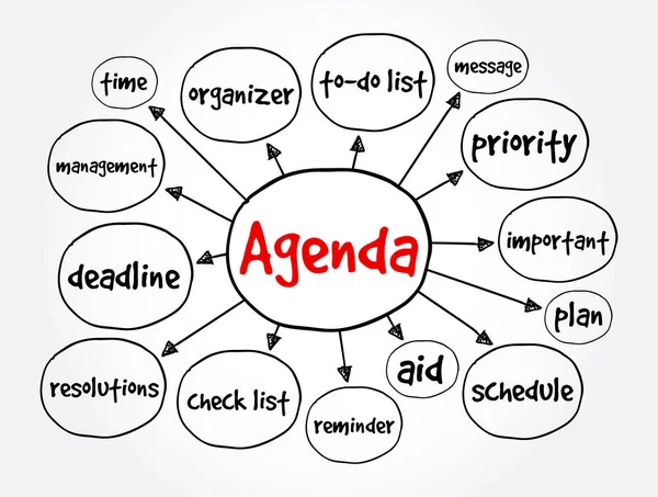 Agenda Mapa Mental Concepto Negocio Para Presentaciones Informes — Archivo Imágenes Vectoriales