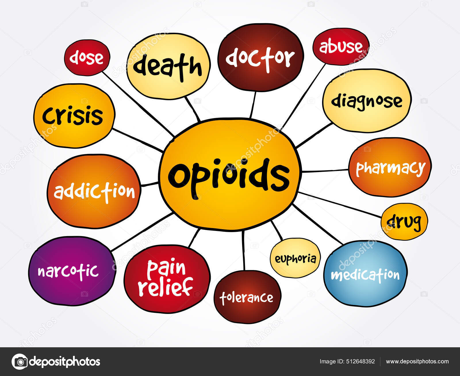 Mapa Mental Opioides Concepto Para Presentaciones Informes Stock Vector mapa-mental-opioides-concepto-para-presentaciones-informes-stock-vector