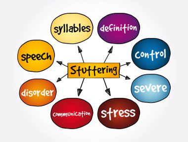 Stuttering mind map, health concept for presentations and reports clipart
