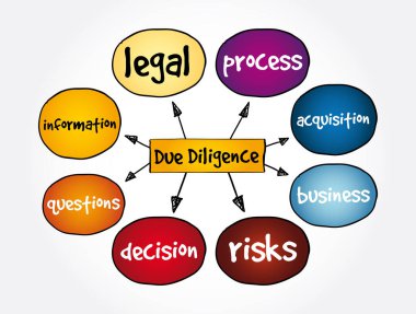 Diligence zihin haritası, sunum ve raporlar için hukuk kavramı