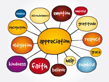 Takdir zihin haritası, sunum ve raporlar konsepti