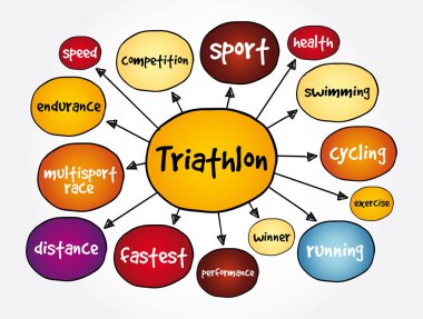 Triatlon zihin haritası, sunum ve raporlar için spor konsepti