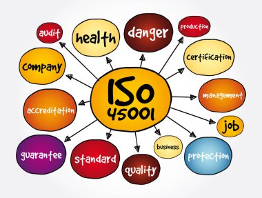 ISO 45001 standart zihin haritası, sunum ve raporlar için konsept