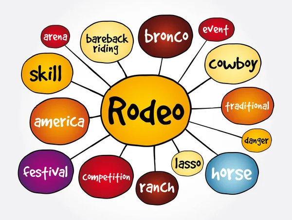 Mapa Mental Rodeo Concepto Para Presentaciones Informes — Vector de stock